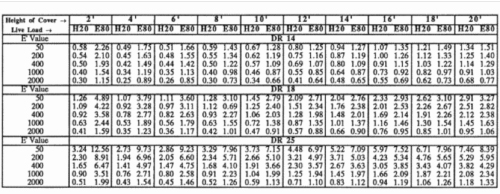 Asbestos Cement Pipe Weight Chart