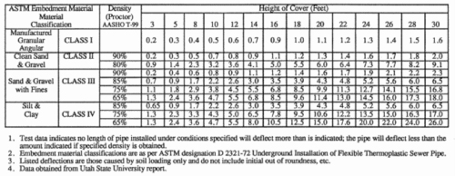 Thrust Block Sizing Chart